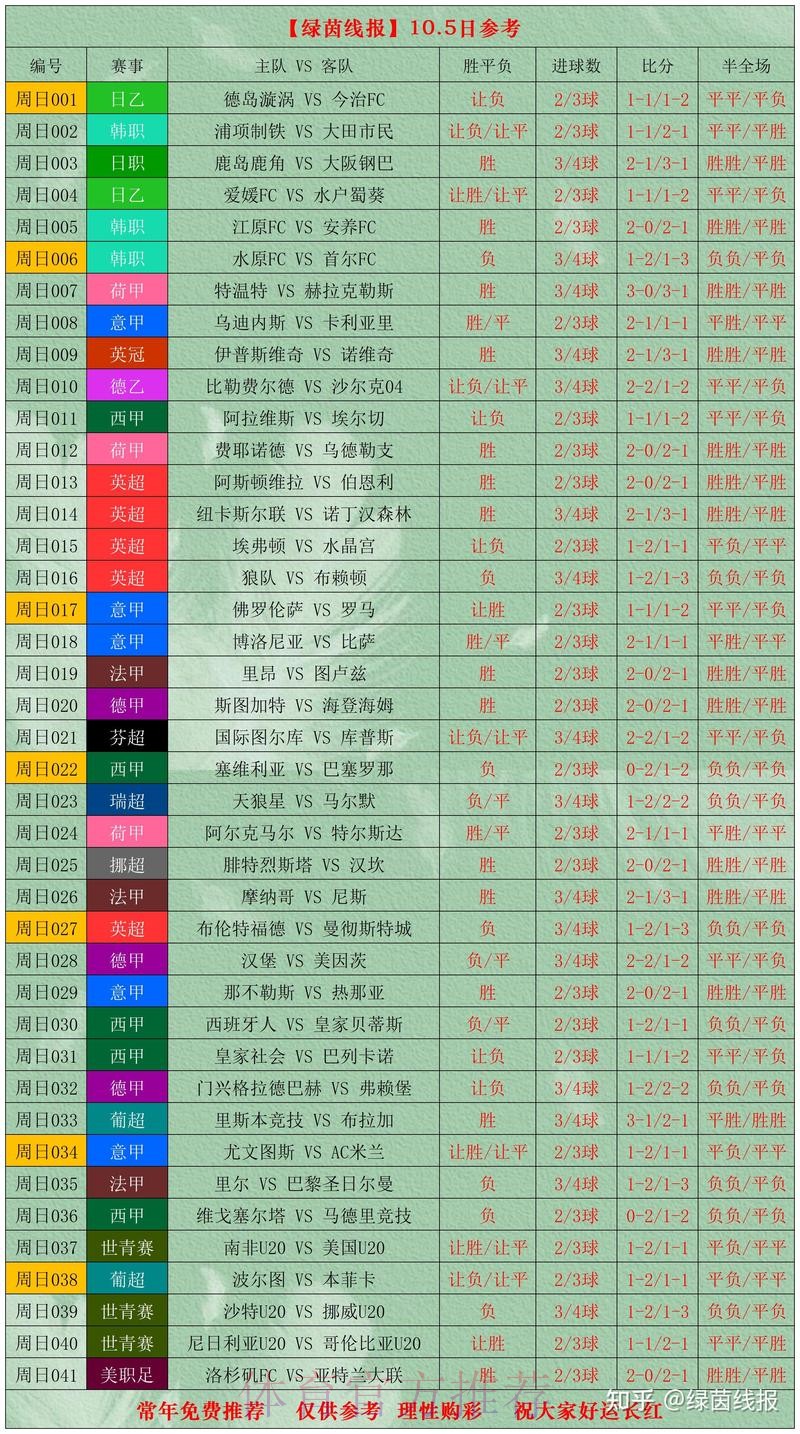 世界杯比分实时热门
